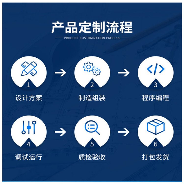 熱收縮包裝機