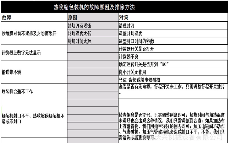 熱收縮包裝機 熱收縮包裝機
